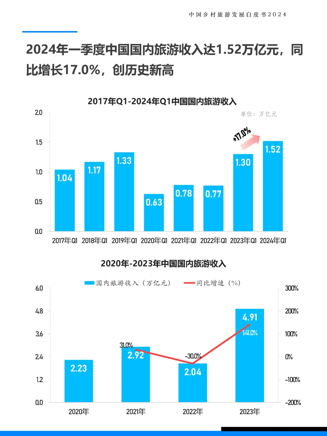 包含《未来十年电竞发展重点：科技创新与内容多元化》的词条